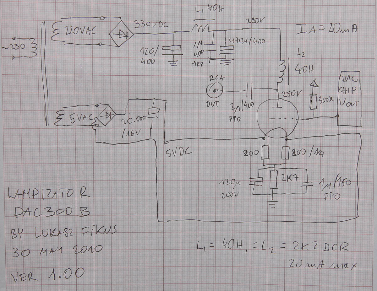 DAC 300B Lampizator