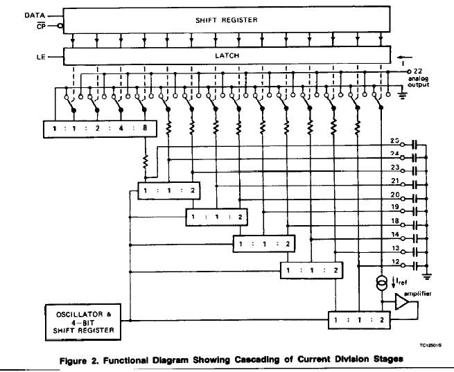 TDA1541A decoupling and switches